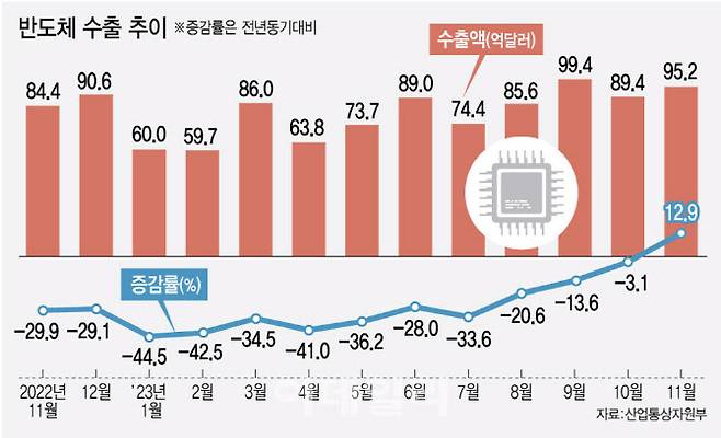 [이데일리 김정훈 기자]