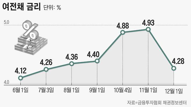 그래픽=손민균