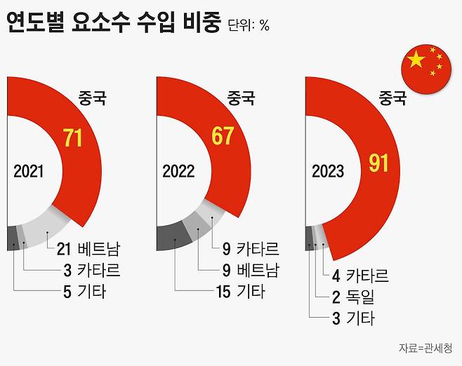 그래픽=손민균