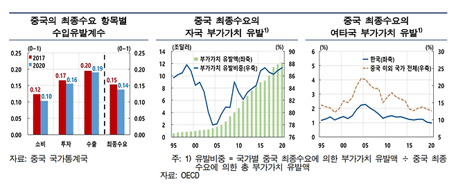 한국은행 제공.