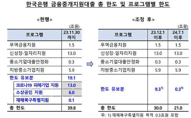 자료=한국은행