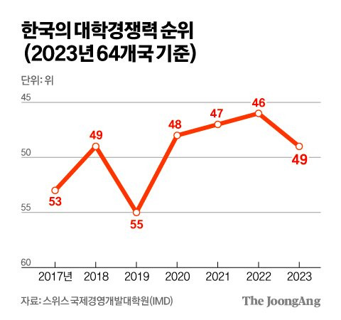 김영희 디자이너