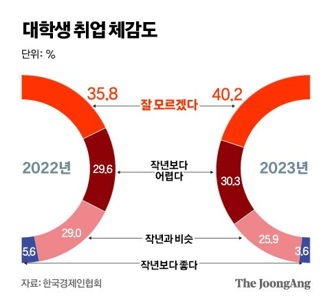 정근영 디자이너