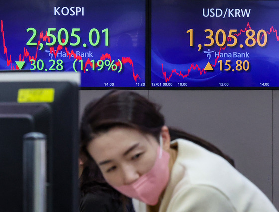 Screens in Hana Bank's trading room in central Seoul show stock and foreign exchange markets close on Friday. [YONHAP]