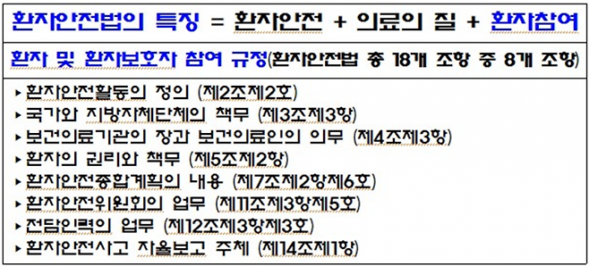 환자안전법은 전체 18개 조항 중 8개 조항에 환자와 환자보호자 참여 규정이 포함된 환자참여가 강조된 법률이다.