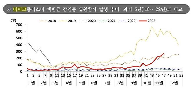 [질병관리청 감염병 표본감시 주간소식지 캡처]