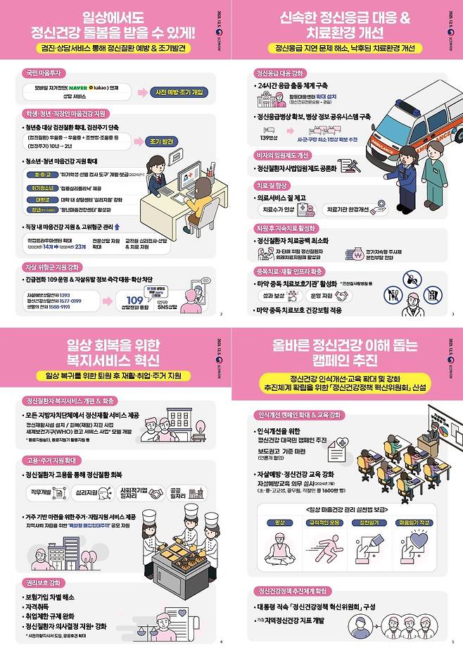 정부의 정신건강 혁신방안 인포그래픽 [자료=보건복지부]