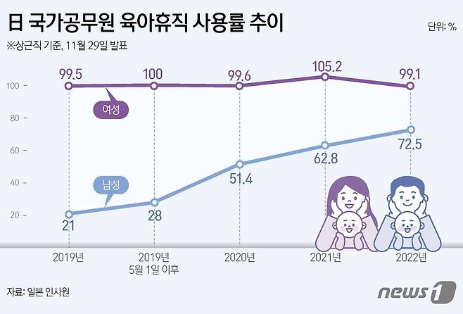 ⓒ News1 김초희 디자이너