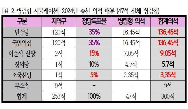 출처 : 최병천 신성장경제연구소장 SNS