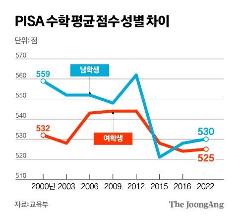 김영희 디자이너