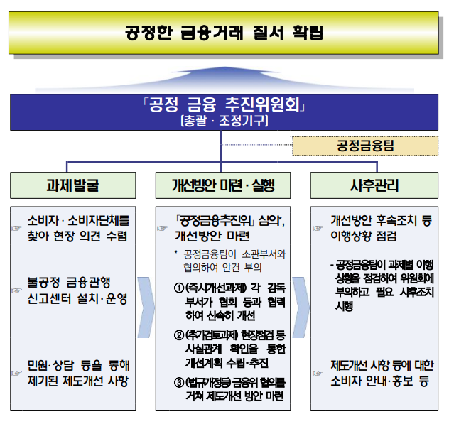 사진 제공=금융감독원