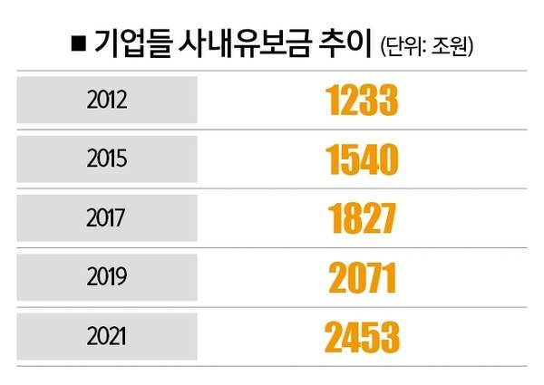 [자료 | 홍성국 더불어민주당 의원, 외감기업 대상]