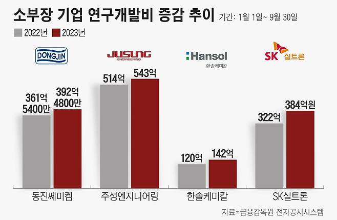 그래픽=정서희