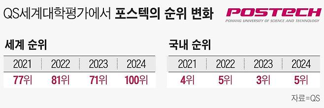 그래픽=손민균