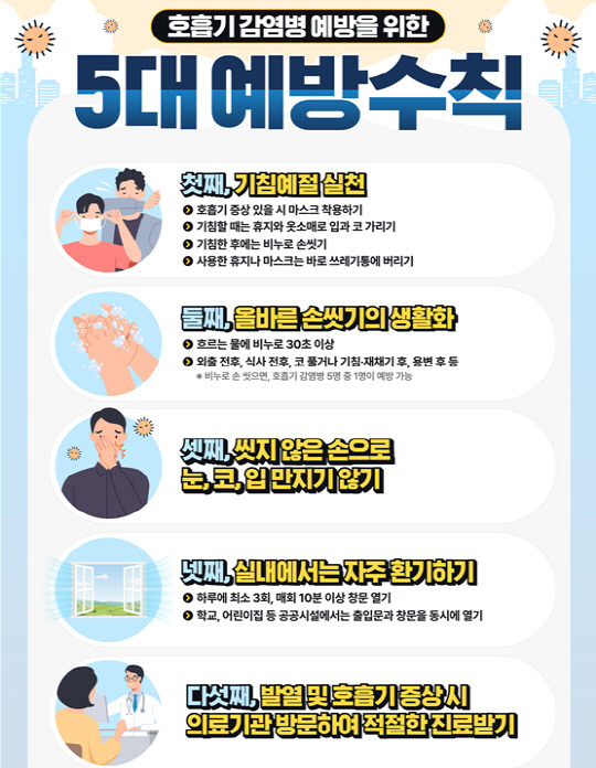 보건복지부 제공.