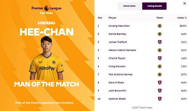 사진=프리미어리그 사무국