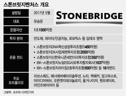 /그래픽=조수아 디자인기자