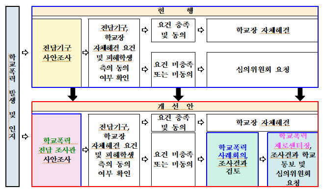 (자료 제공=교육부)