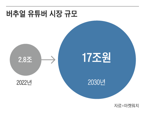 그래픽=박상훈