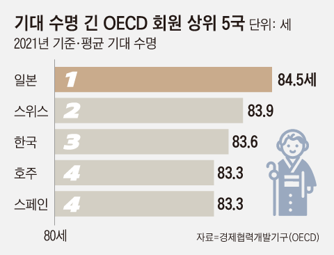 그래픽=김의균