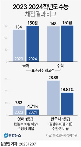 연합뉴스