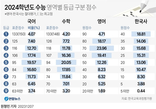 연합뉴스