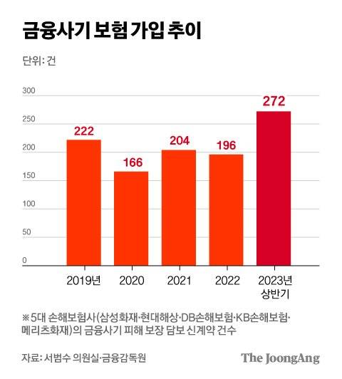 차준홍 기자