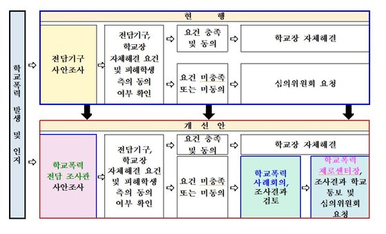 사진 교육부 보도자료