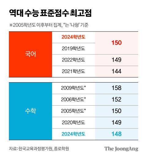 김영희 디자이너