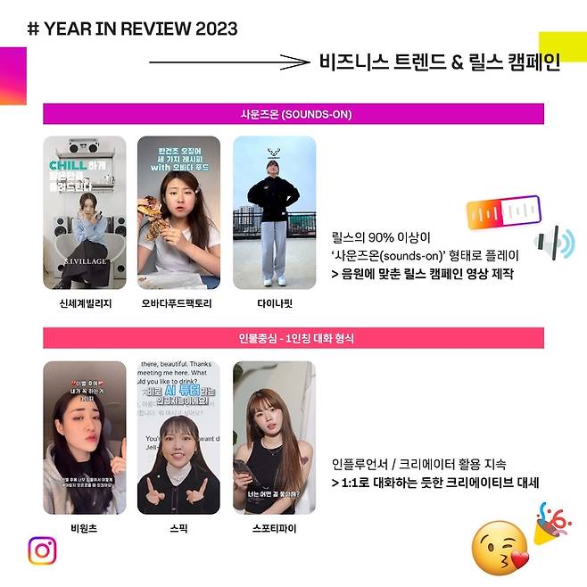 인스타그램의 비즈니스 계정에서는 릴스가 마케팅 플랫폼으로 급부상했다. 인스타그램