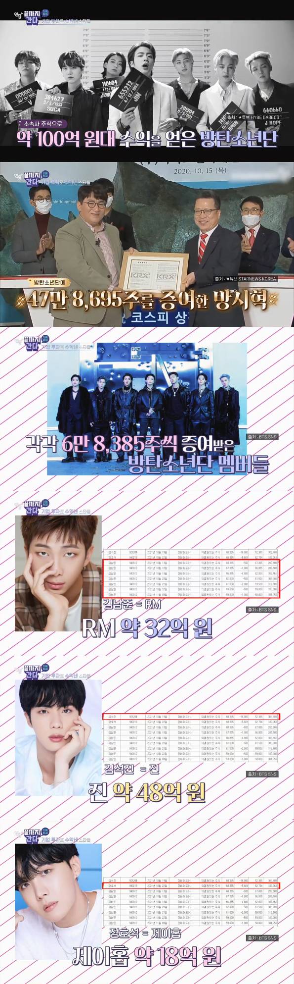 주식으로 초대박 난 스타 세계적인 아이돌 그룹 방탄소년단(BTS) RM, 진, 제이홉. /KBS2 '연중 라이브' 방송 캡처