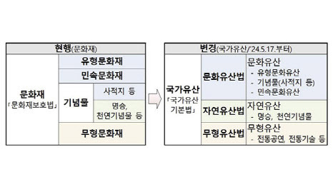 자료=문화재청 제공.