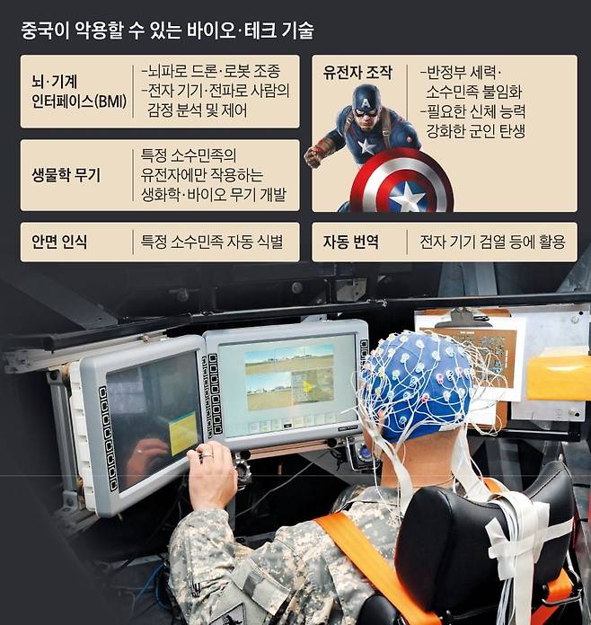 미 육군 연구소에서 한 군인이 뇌파 감지 두건을 쓰고 생각만으로 컴퓨터를 사용하는 훈련을 하고 있다. 미국은 16일(현지 시각) 중국이 뇌파 등을 이용한 두뇌 조종 무기를 개발해 악용하려 한다며 중국 정부 연구소와 기업들에 대한 제재 조치를 발표했다. /미육군