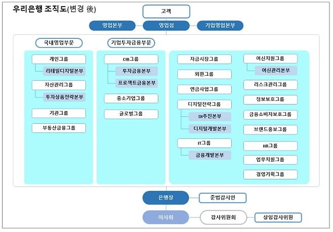 우리금융그룹 제공