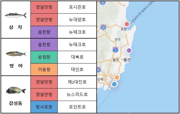 동해 남부