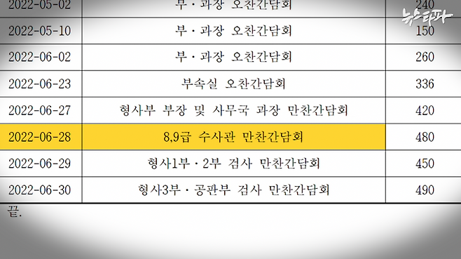 ▲ 부천지청이 홈페이지에 사전 공개하고 있는 부천지청장의 업무추진비 집행내역. ‘음주 회식’이 있었던 2022년 6월 28일, 48만 원으로 수사관들과 간담회를 진행한 것으로만 공표돼 있을 뿐, 세금 71만 3천 원을 써가며 49병의 술을 마신 흔적은 어디에도 없다.