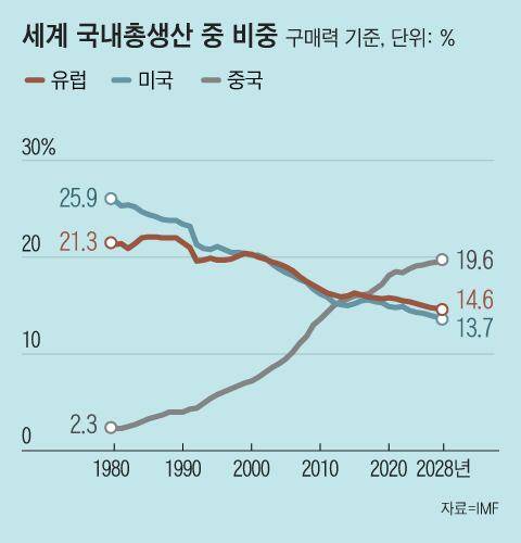 그래픽=조선디자인랩 정다운