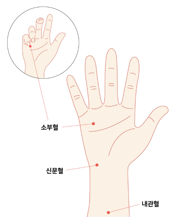 면접을 앞두고 긴장될 때는 ‘소부혈’, ‘신문혈’, ‘내관혈’을 지긋이 5~10회 눌러주면 좋다. [사진=경희대한방병원]