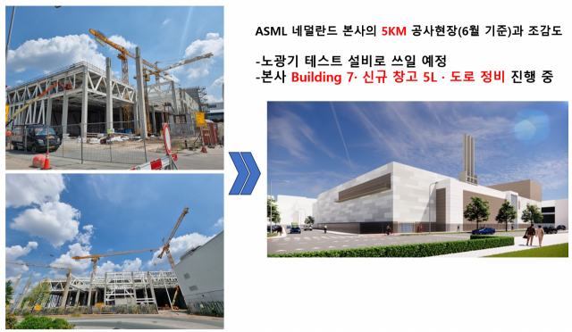 사진=강해령 기자, 조감도 출처=ASML