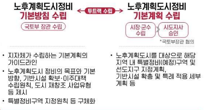 [사진출처=국토교통부]