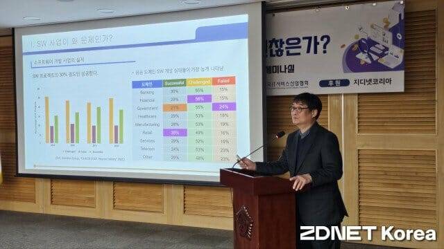 황만수 교수는 SW 선정 평가자도 문제라는 입장이다.