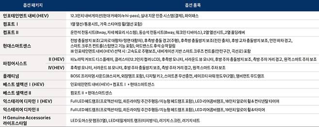 출처=현대자동차