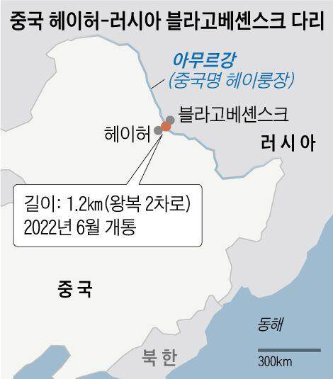 중국 헤이허-러시아 블라고베셴스크 다리