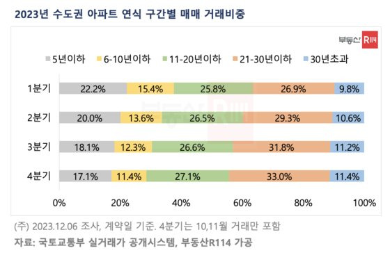 부동산R114