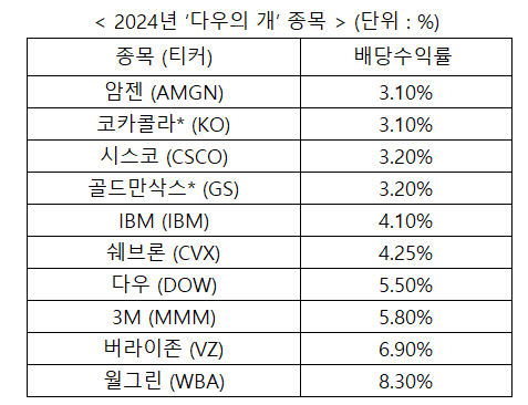 자료= 캐피털 웰스 플래닝