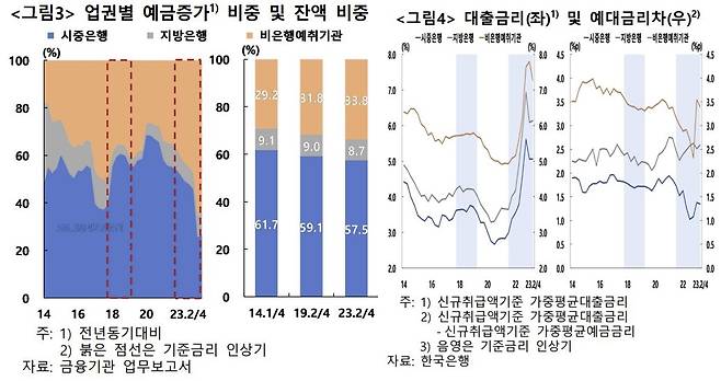 [한국은행 제공]