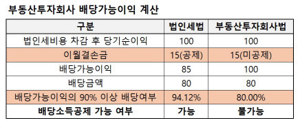 (자료=국세청)