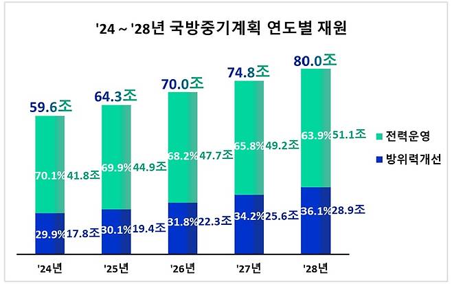 (국방부 제공)