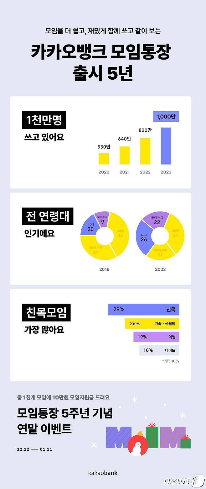 (카카오뱅크 제공) /뉴스1