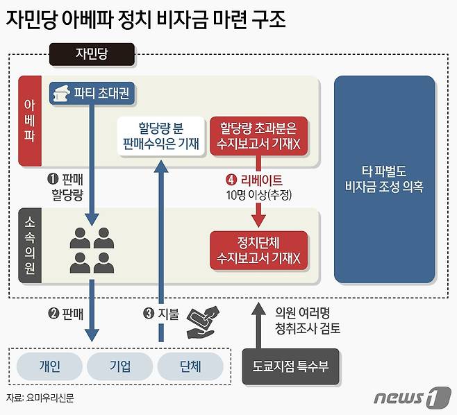 ⓒ News1 양혜림 디자이너